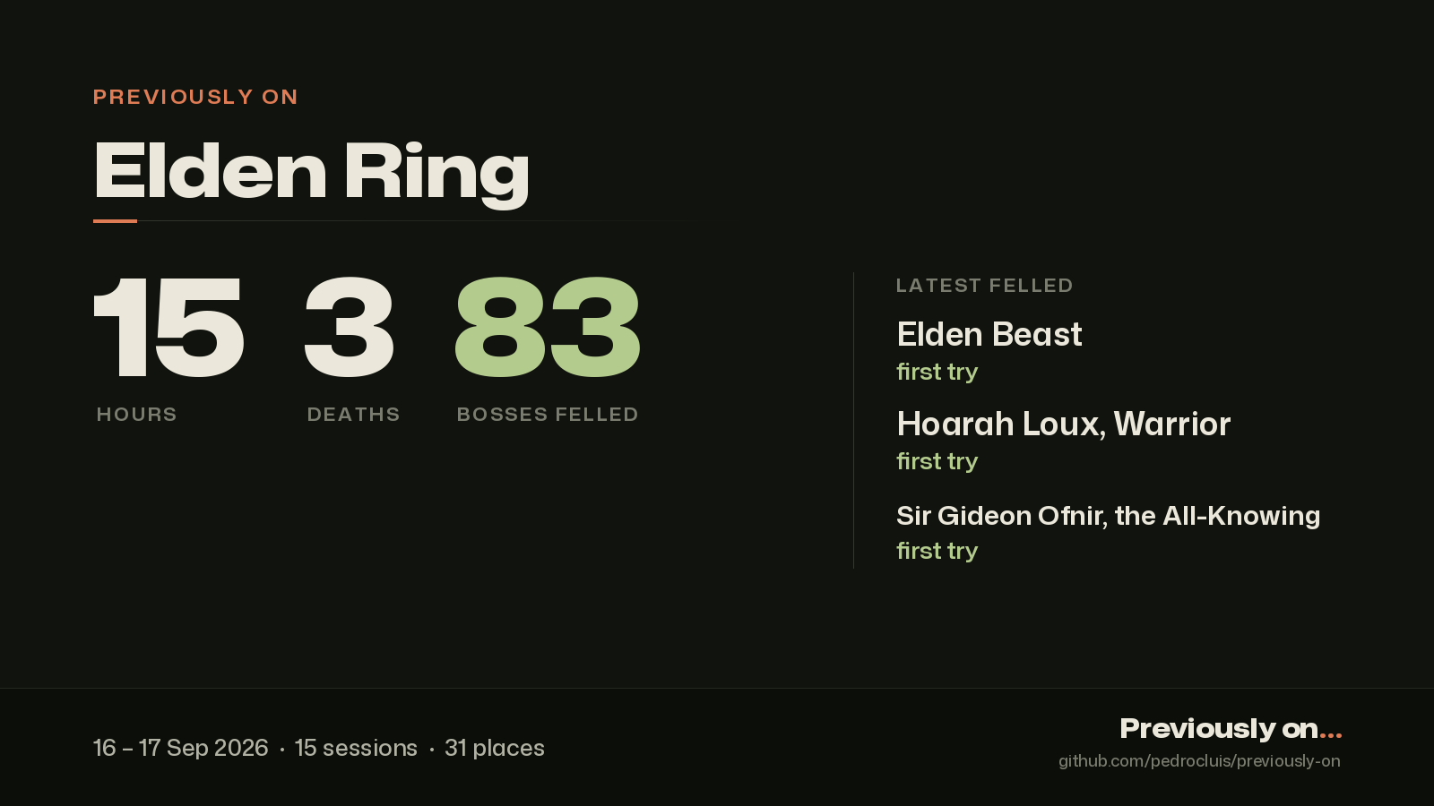 Share card: Elden Ring, 15 hours, 3 deaths, 83 bosses felled